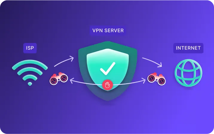 VPN server concealing activity between an ISP and the internet